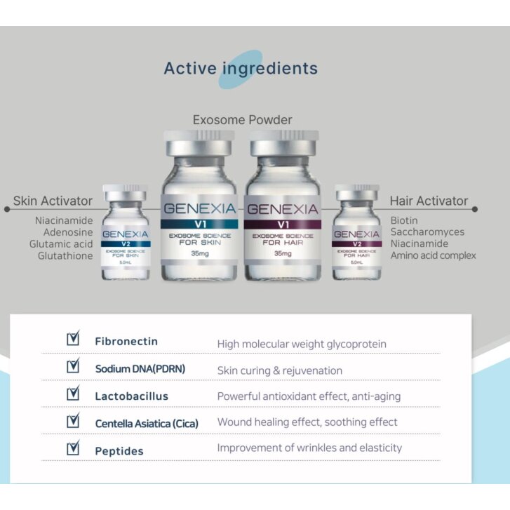GENEXIA EXOSOME - SKIN SOLUTION 35mg + 5ml/ 1 Set